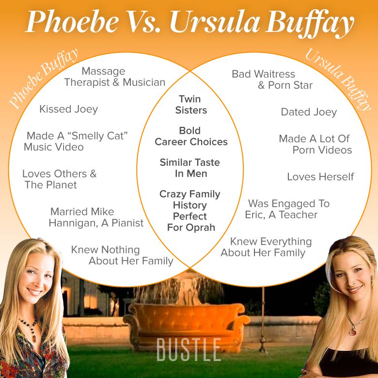 Kuinka samanlaisia ​​ovat Phoebe ja Ursula?