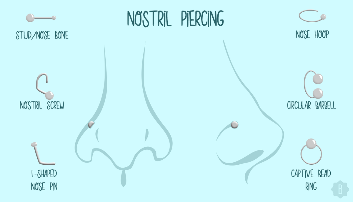 7 tipos de piercings de nariz populares y sus joyas