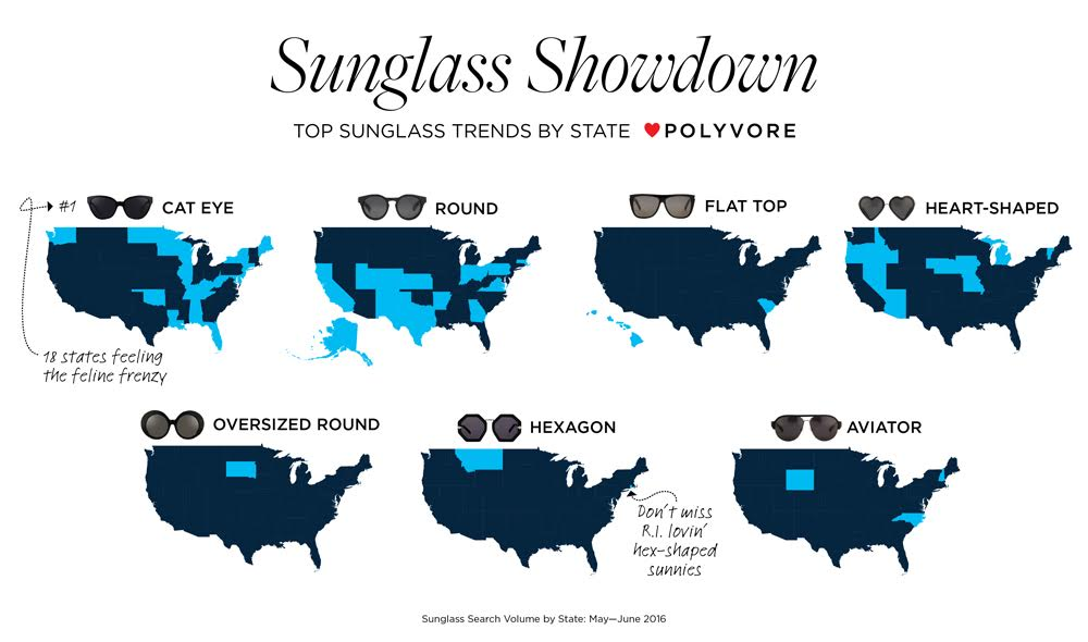 Los estilos de gafas de sol más populares del verano de 2016
