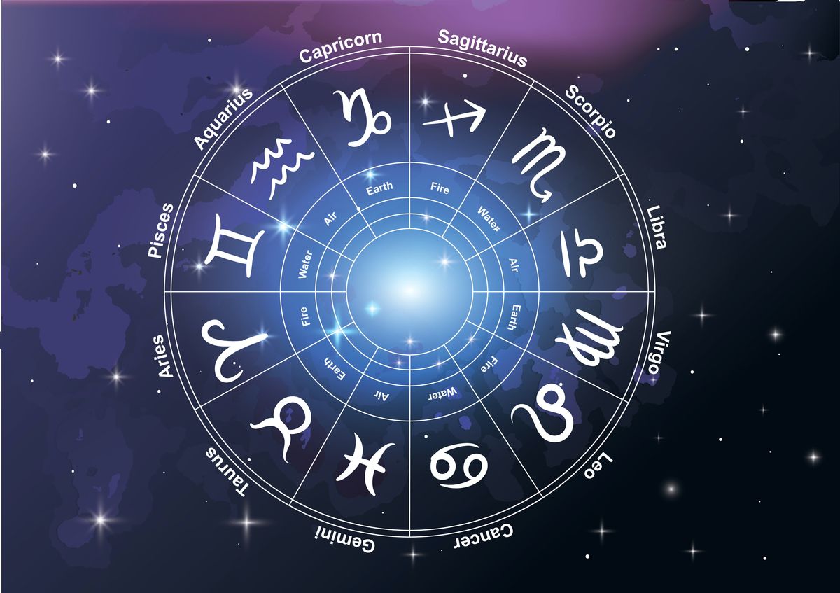 Hoe weet u of uw sterrenbeeld actief of ontvankelijk is?