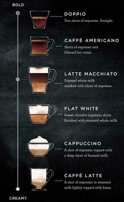 Latte Macchiato on espressorakastajan unelma