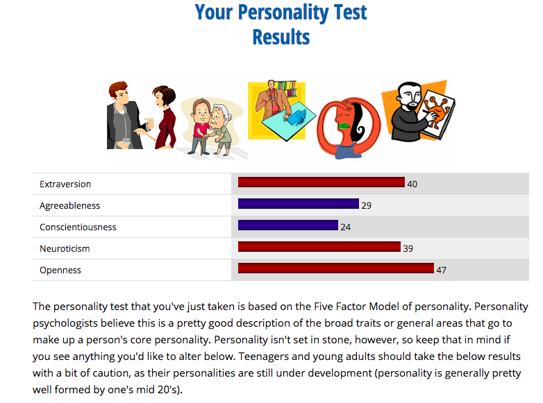 5 online-persoonallisuustestiä, jotka ovat laillisia
